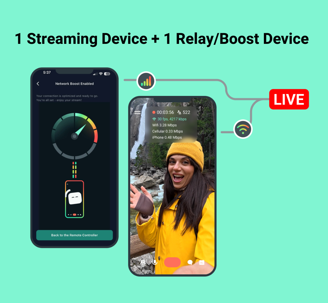 1 streaming device plus 1 relay boost device setup